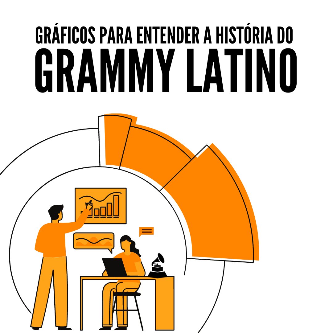 grammy latino